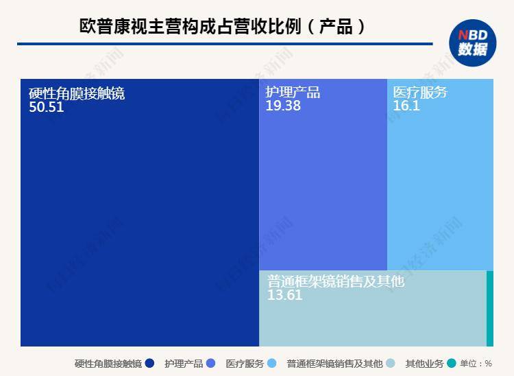 新澳天天开奖资料大全最新54期,战略方案优化_WP78.80