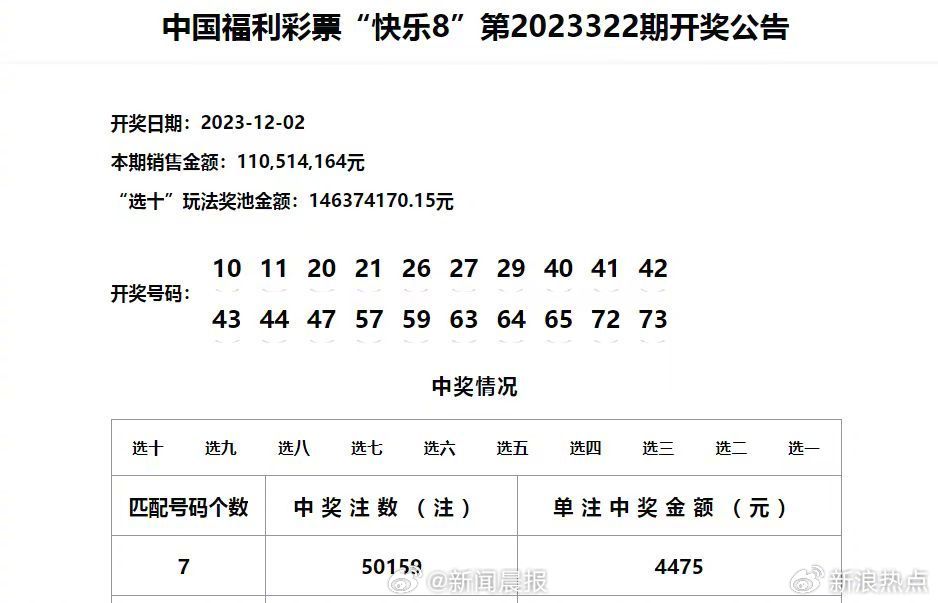 澳门六开奖结果2024开奖记录今晚,全面评估解析说明_网红版17.147