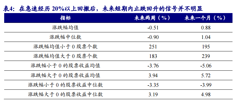 梦的彼岸