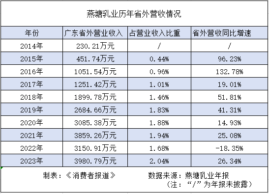 樱井遥 第3页