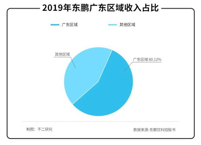 以往过分完美