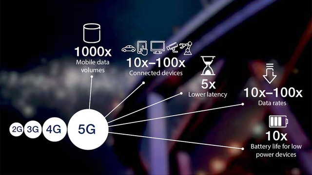 5G技术助力全球通信速度与体验飞跃