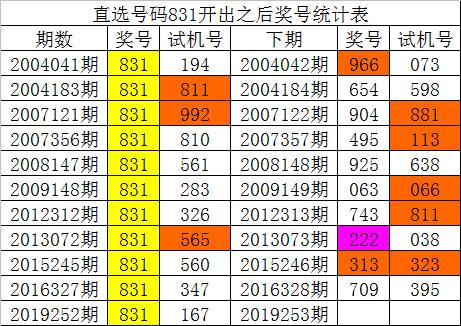 一码一肖100%精准生肖第六,全面执行数据设计_创新版25.653