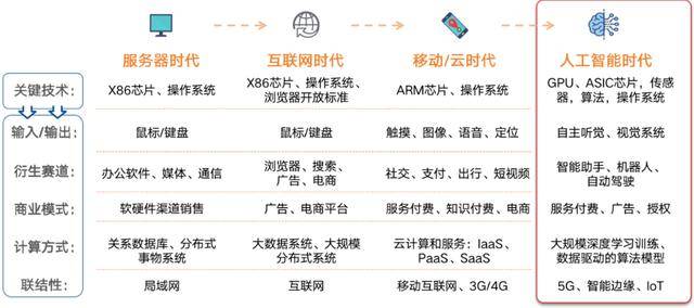 人工智能引领研发流程变革与创新