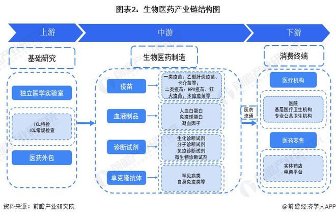 基因组学助力生物医药领域实现创新突破