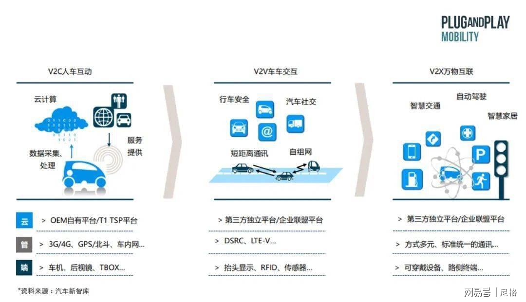 车联网技术助力构建智能交通新生态