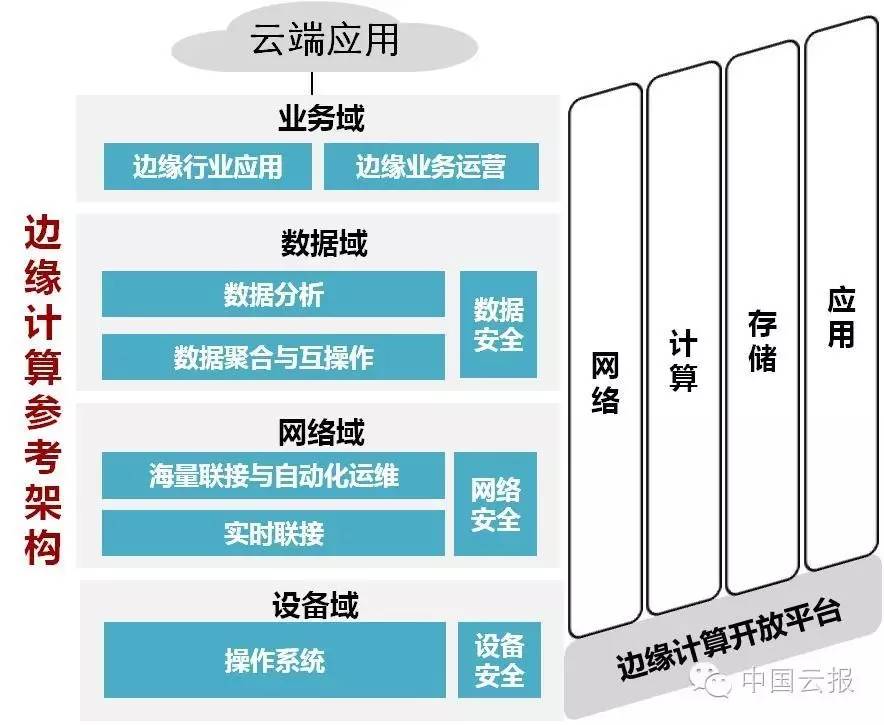 数字化平台引领全球商业模式创新