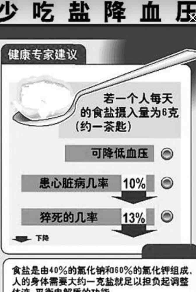 控制食盐摄入对维持血压稳定的关键作用