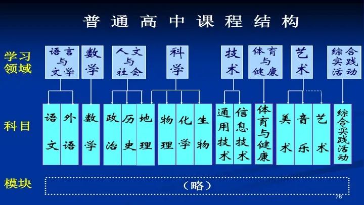 专业课程与学生兴趣结合，培养兴趣与技能的双重价值