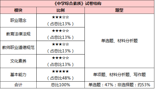 课程结构改革对学生能力的积极影响与促进作用