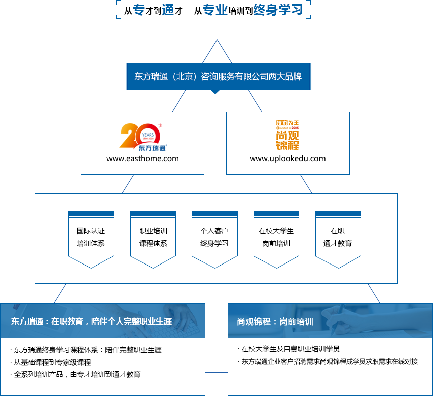 学习资源共享对学生信息获取的便捷性影响探讨