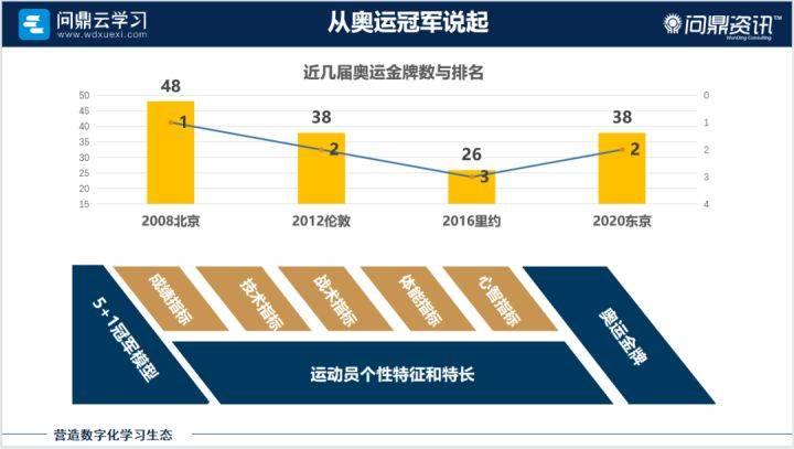 数字化学习平台与传统学习融合，探索现代教育创新路径