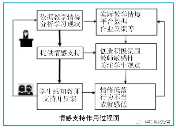 教师情感投入对学生学习动机的深远影响