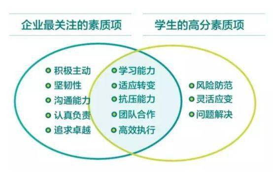 挑战课程助学生提升抗压能力，培养坚韧不拔的精神