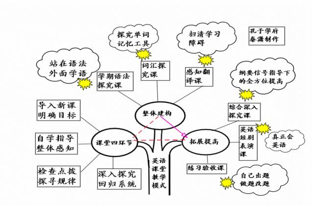 情景教学法，提高学生思维活跃度之道