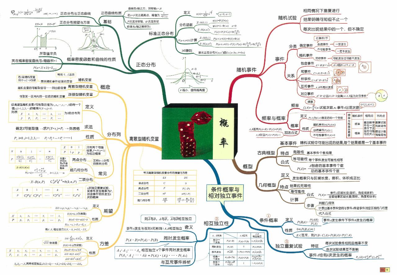 思维导图在知识梳理中的关键作用与应用实践