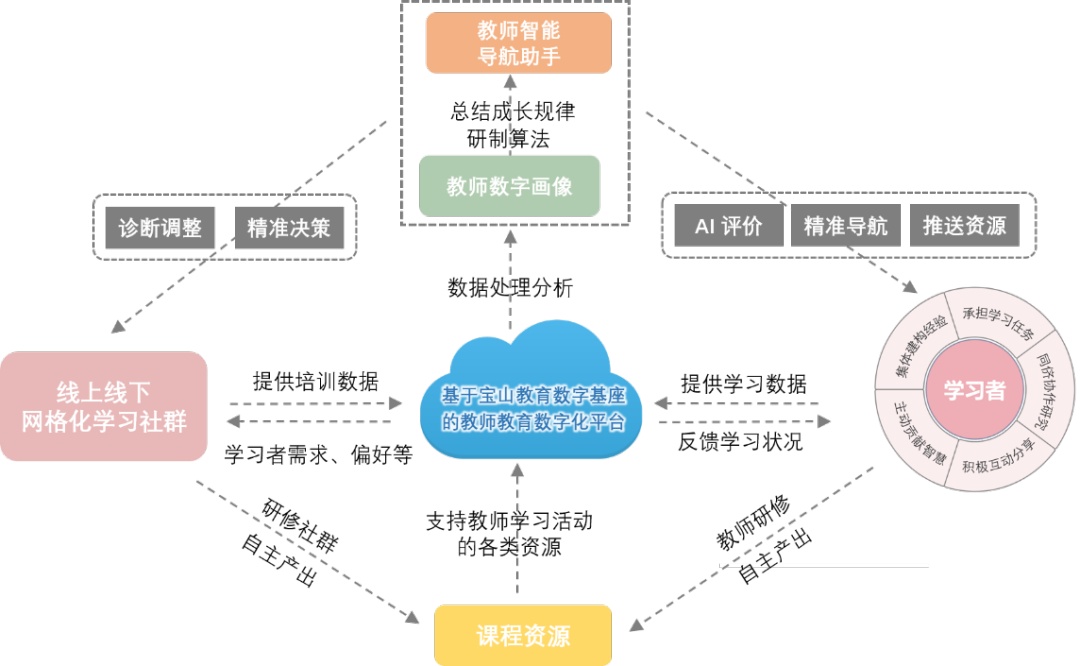 数字化学习资源，学生知识获取的便捷之道