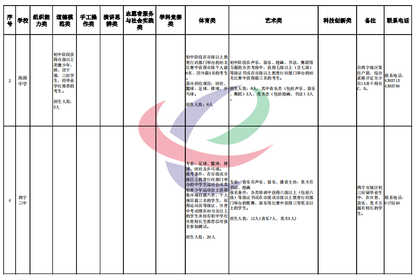 跨学科项目合作，提升学生多元能力的关键路径