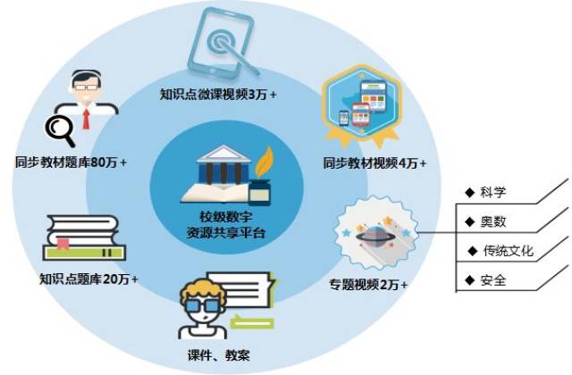 校外教学资源对学生学习的影响及作用分析