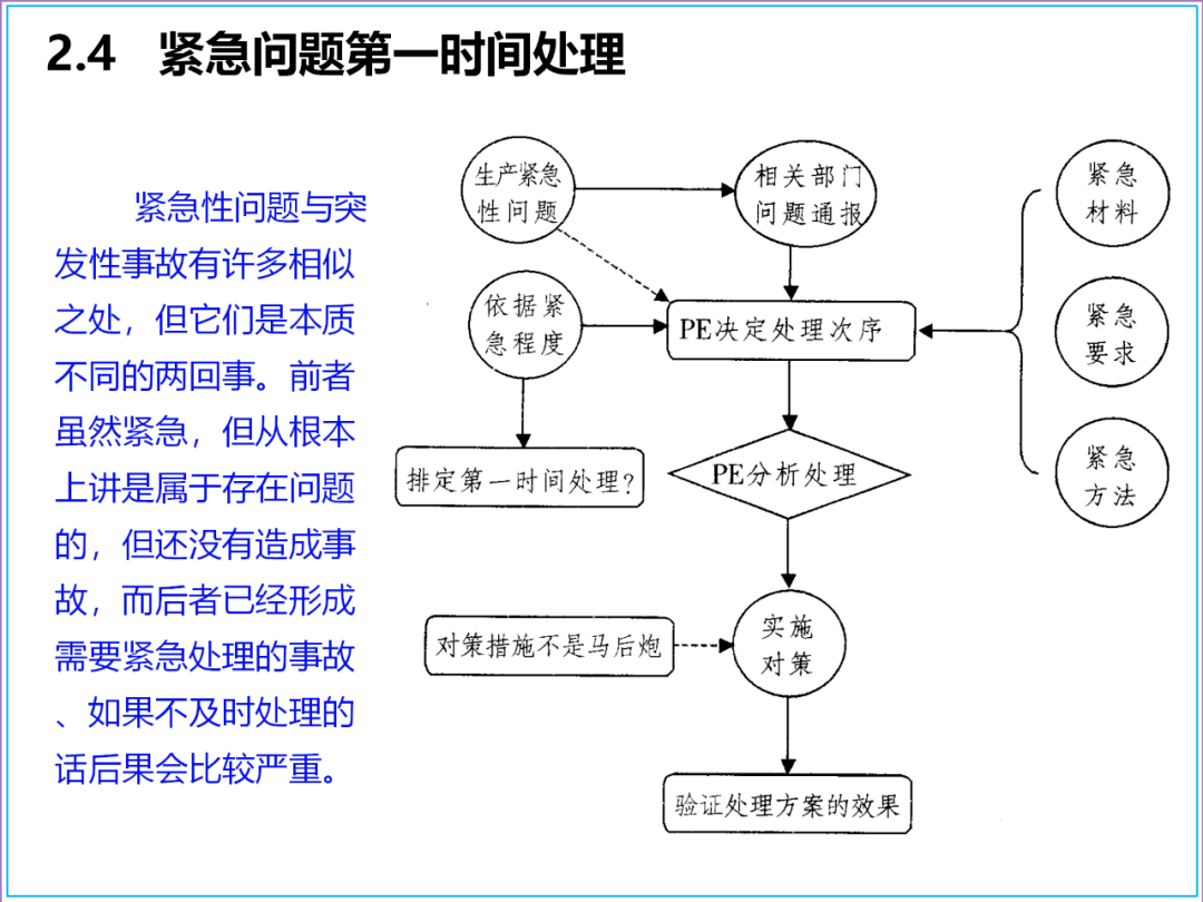 淡紫色の梦境