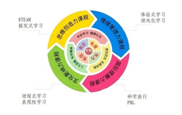 知识整合与学生跨学科能力的培育之道