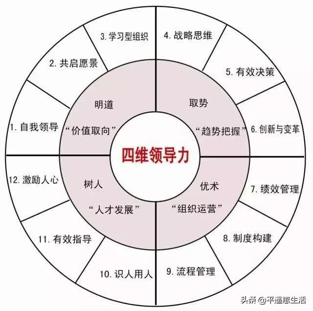 领导力训练，推动学生团队项目的核心动力