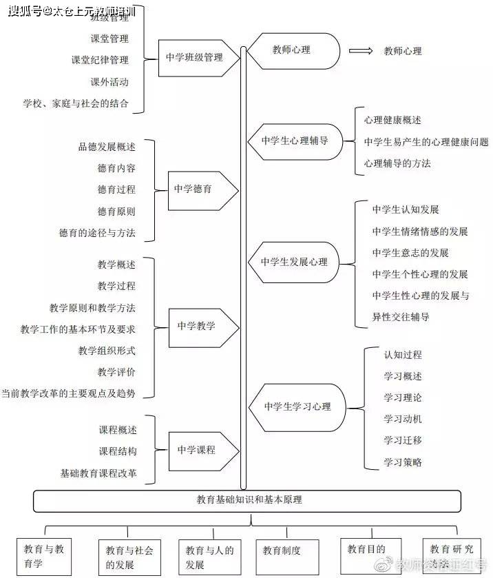 学生心理发展与教育方式的适应性研究，探索教育与成长之间的关联