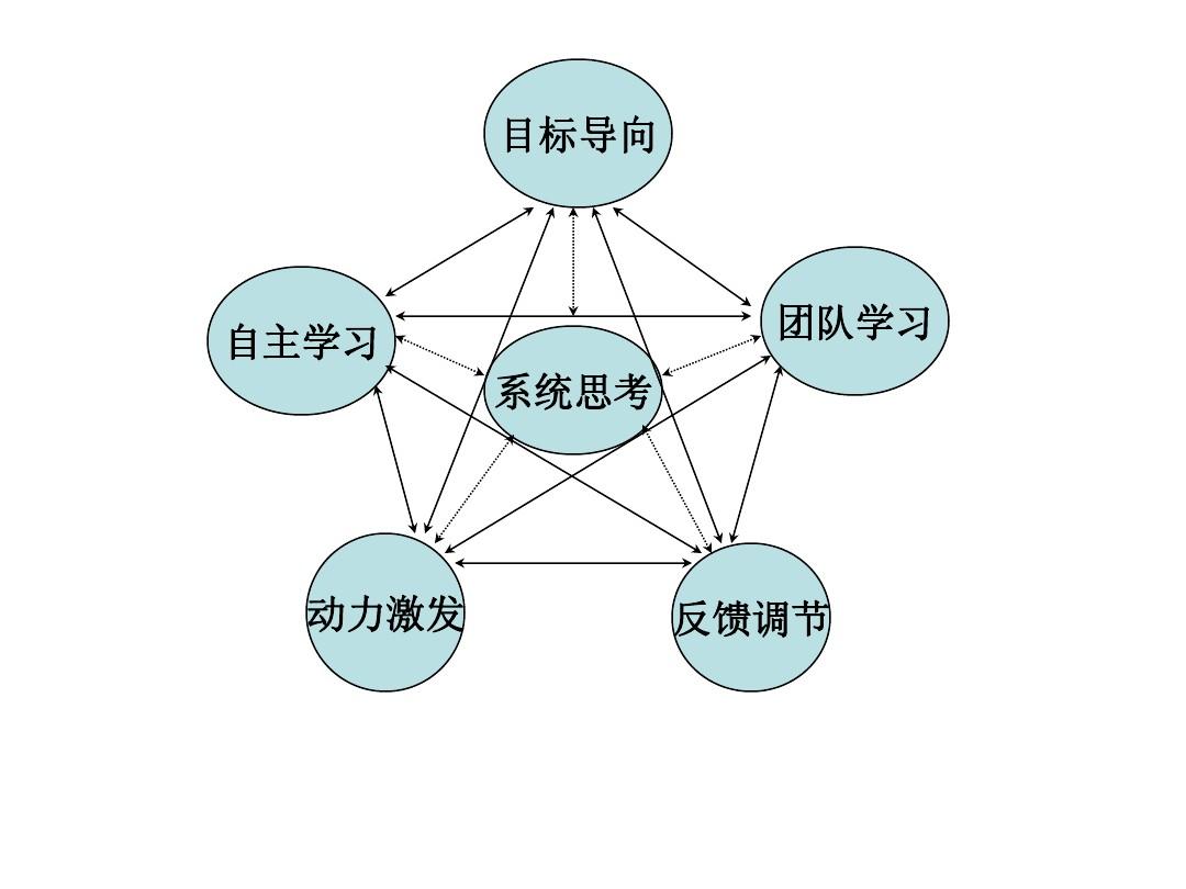 目标导向学习，激发学生动机的关键所在