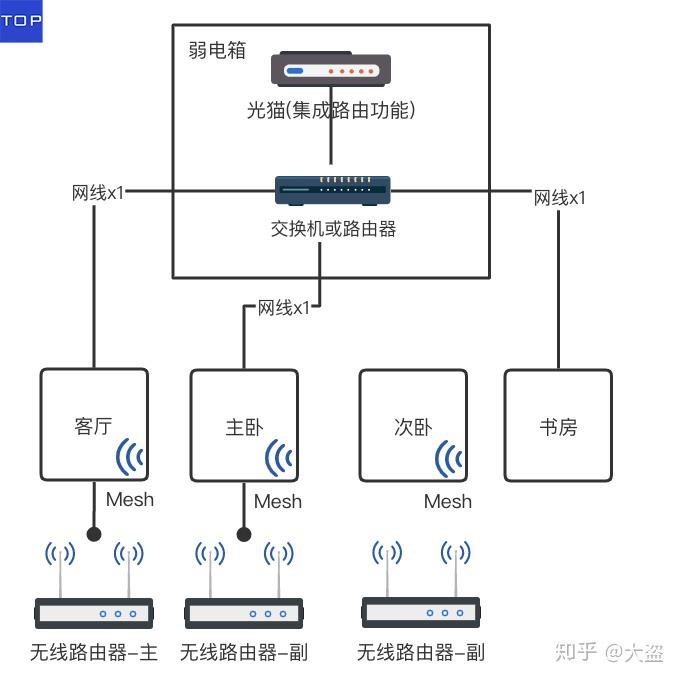 家庭网络布线规划与优化网速布局方案指南