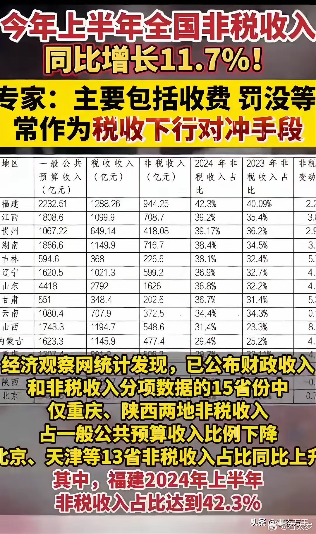 国务院关注罚没收入异常增长，原因分析与应对策略