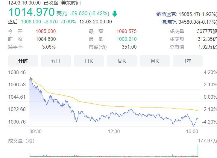 特斯拉市值暴跌9600亿，原因与影响深度剖析