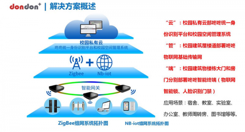 智慧校园安全系统，科技融合保障校园安全