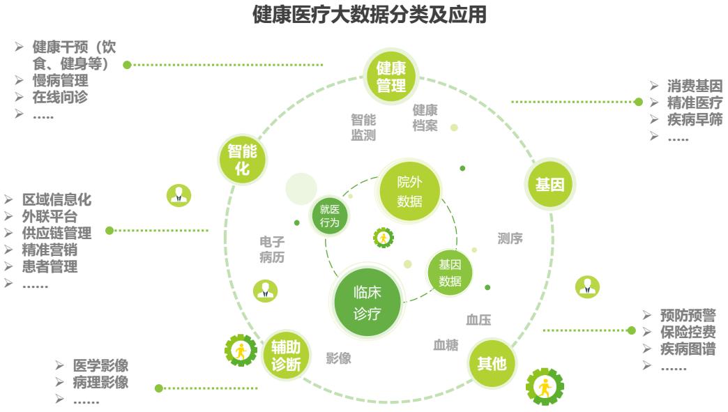 科技助力全民健康大数据管理实现之道