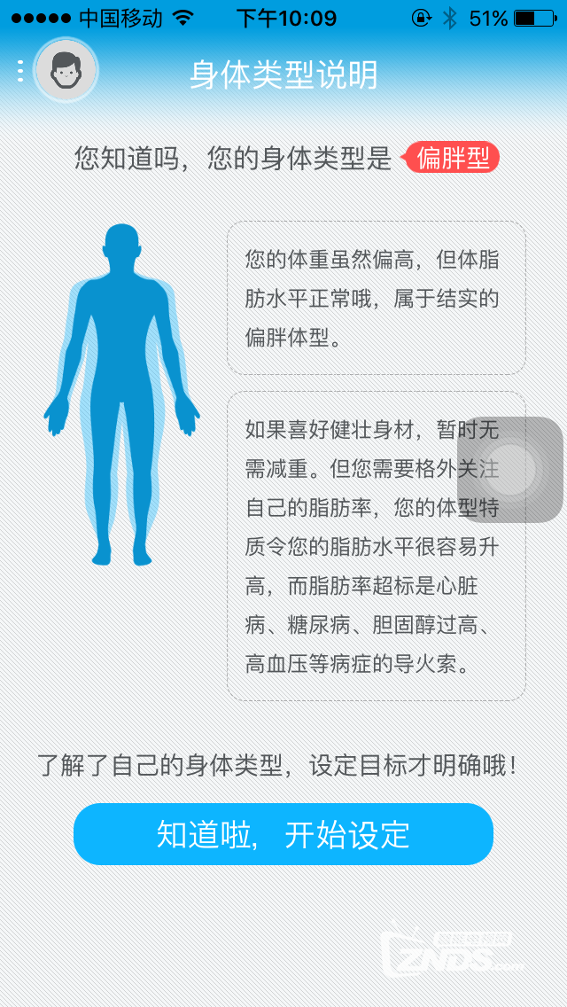 智能体脂称，个人健康状况的科学评估新工具