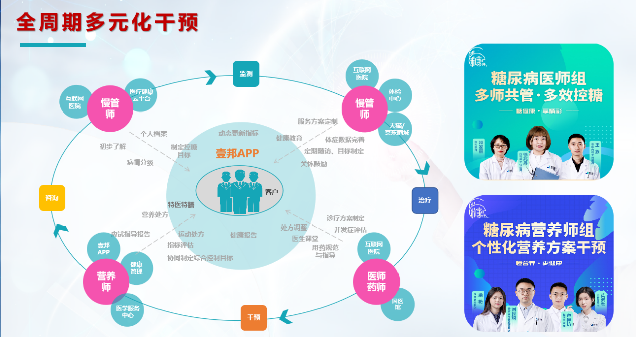 健康知识教育与智能设备融合创新模式探索