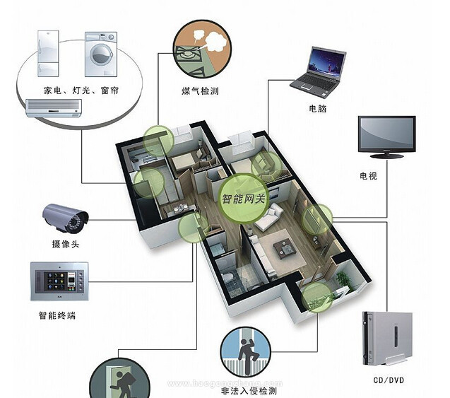 智能化系统助力打造节能住宅