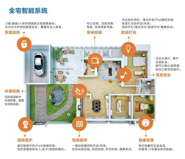 未来家庭全面自动化管理能否实现？