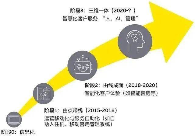 文博行业数字化转型的前景与挑战分析