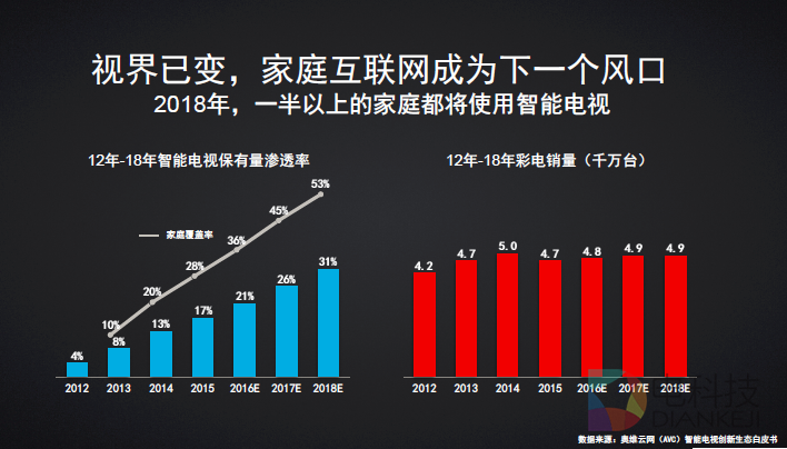 家用智能电器普及率对家庭生活影响的深度探讨