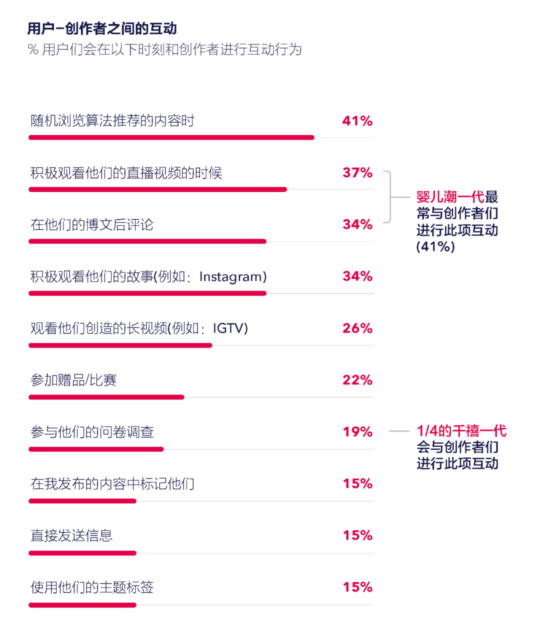 网红经济是否重塑传统消费习惯？