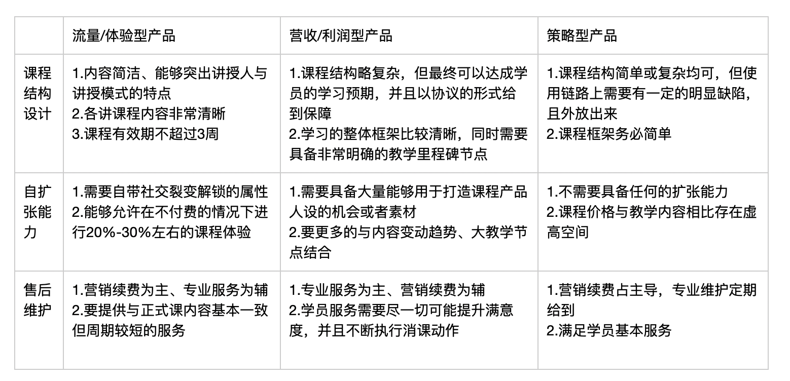 在线早教课程，优势与不足深度解析