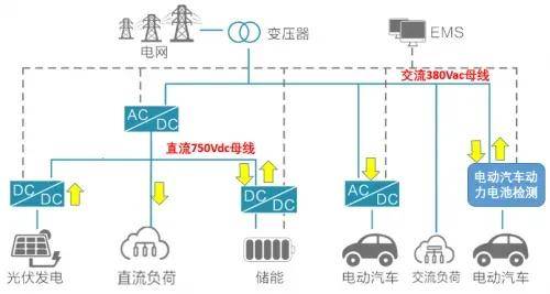 新能源汽车充电难问题的解决方案与路径探索