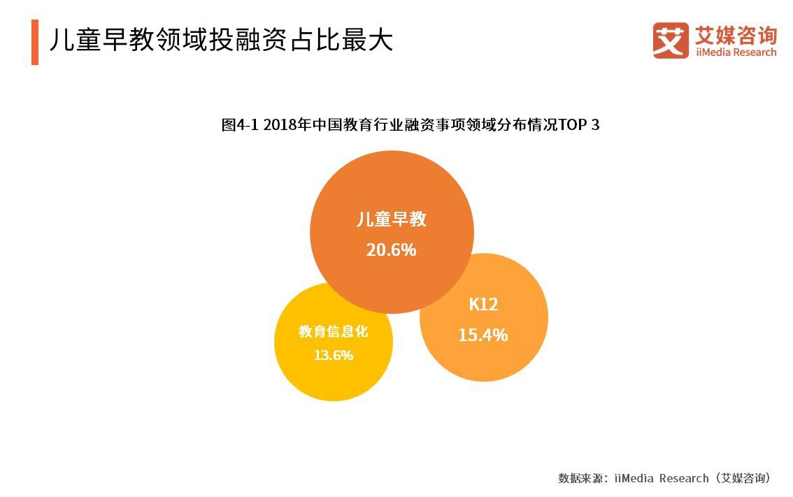 早教行业应对市场需求变化的策略与措施