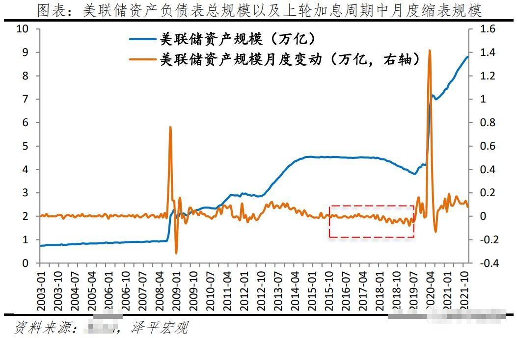 美联储加息对全球资本流动产生的深远影响分析