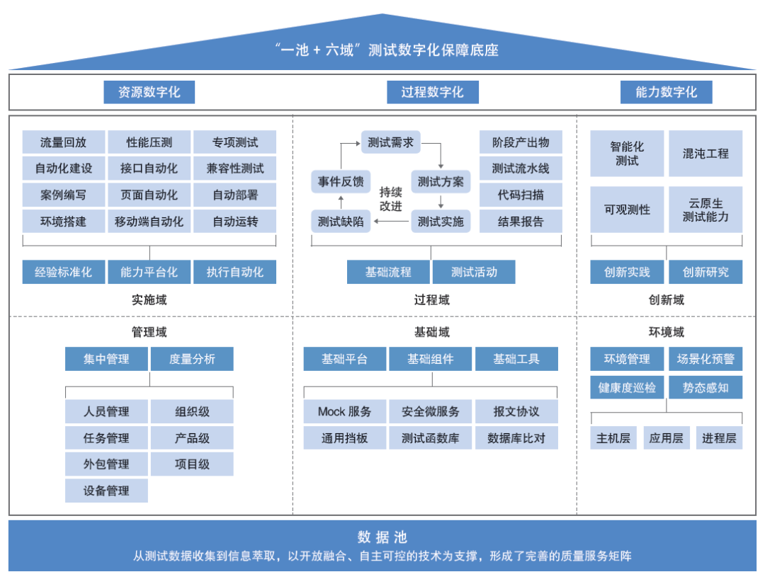 银行数字化转型现状与实施难点解析