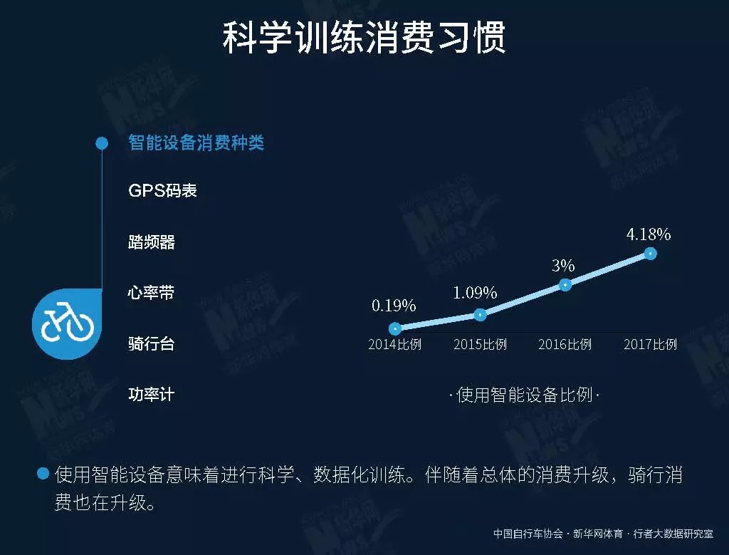 运动数据分析在科学训练中的前景展望