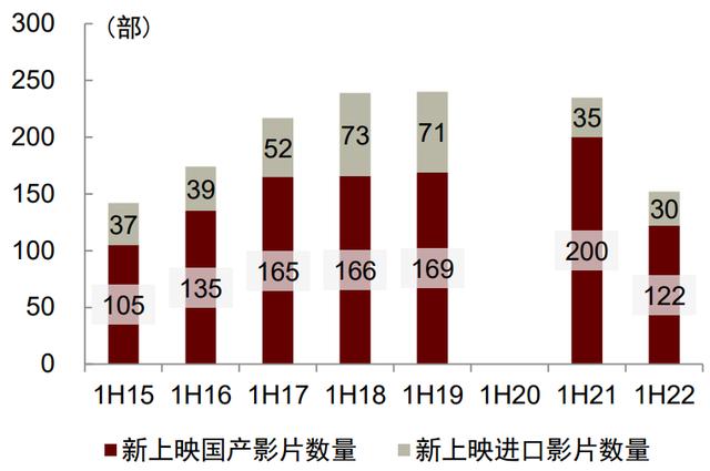 后疫情时代影视行业的复苏之路