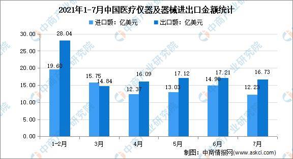 在线医疗行业快速发展的隐患及对策分析