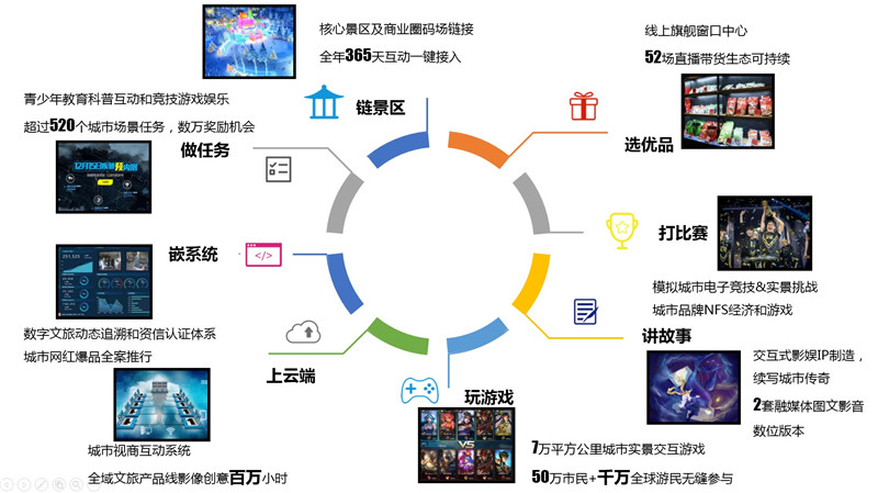 数字科技推动文化与娱乐深度融合