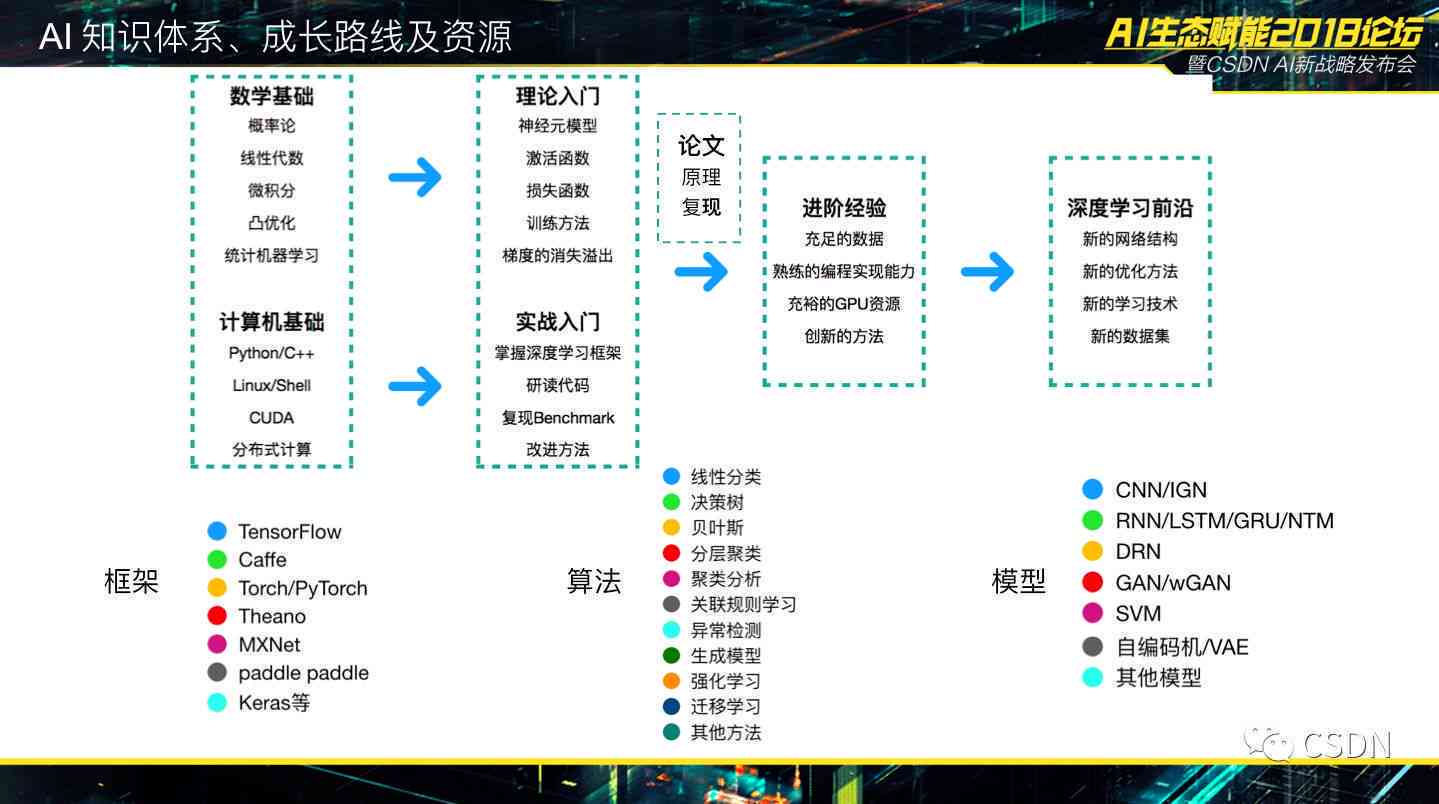 人工智能助力文化创意产业腾飞